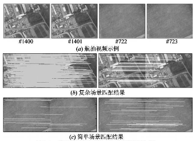 Scene complexity and invariant feature based aerial video registration